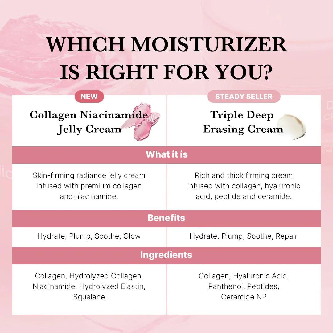 Collagen Jelly  Cream