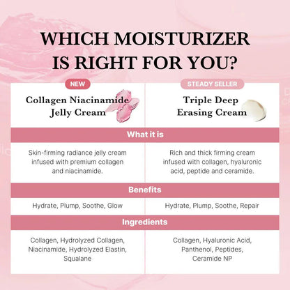 Collagen Jelly  Cream